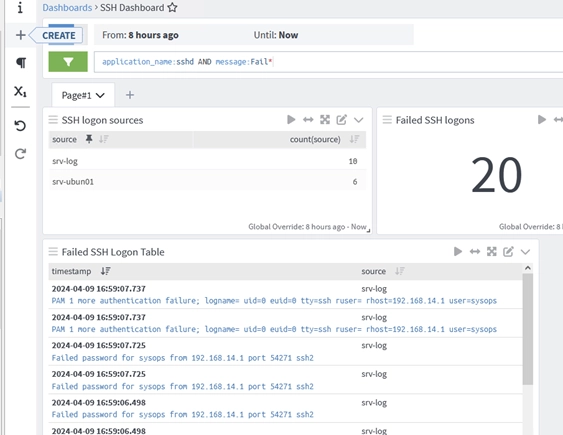 Unlocking Insights: Centralized Log Collection and Analysis with Graylog