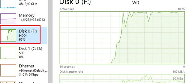 How to Identify and Resolve High Disk Usage Issues on Windows: A Step-by-Step Guide
