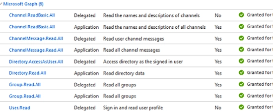 Step-by-Step Guide on Exporting MS Teams Chat History using PowerShell