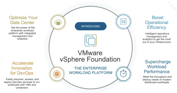 Understanding VMware vSphere: Editions, Licenses, and Pricing for the SMB Market
