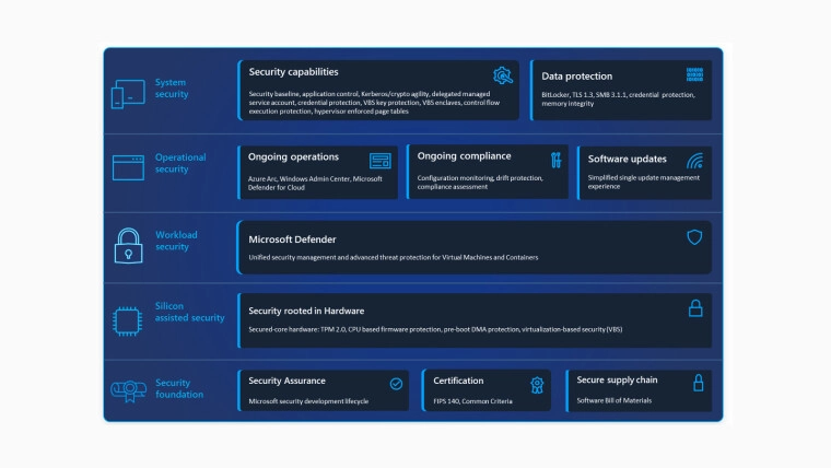 Download Now: Microsoft Releases Free Security Guide for Windows Server 2025